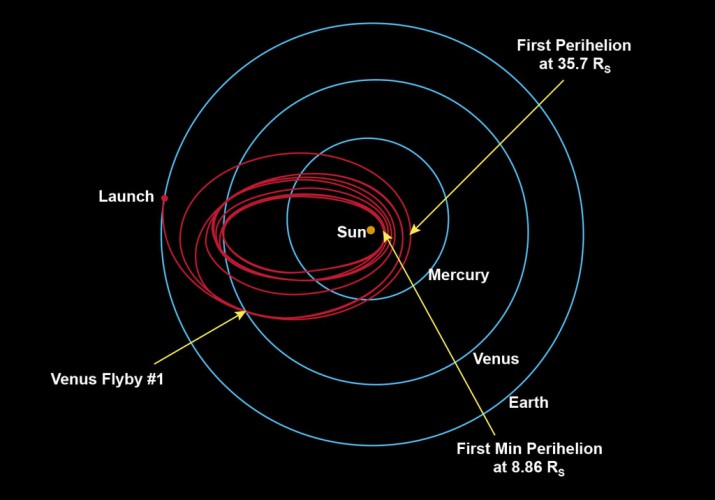 Parker Solar Probe wykonał pierwszy przelot obok Wenus